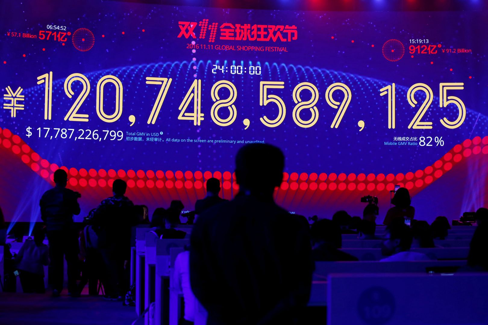 Alibaba Pecah Rekor Penjualan Online Di Singles Day