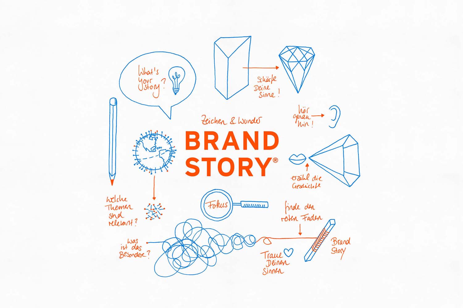 Apa Itu Brand Story dan Mengapa Sangat Penting dalam Membangun Bisnis?